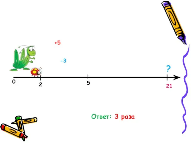 0 5 2 +5 -3 21 ? Ответ: 3 раза