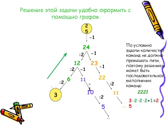 Решение этой задачи удобно оформить с помощью графов. По условию задачи количество