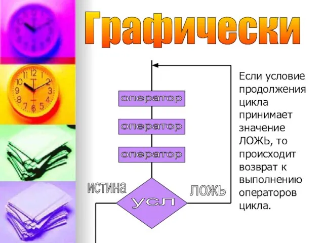 Графически оператор оператор оператор усл истина ложь Если условие продолжения цикла принимает