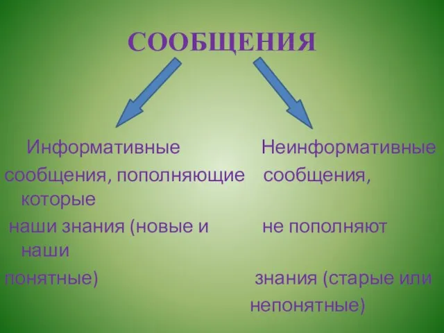 СООБЩЕНИЯ Информативные Неинформативные сообщения, пополняющие сообщения, которые наши знания (новые и не