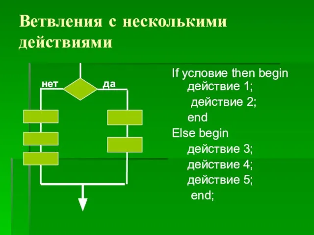 Ветвления с несколькими действиями If условие then begin действие 1; действие 2;