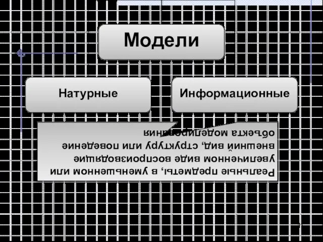 Реальные предметы, в уменьшенном или увеличенном виде воспроизводящие внешний вид, структуру или поведение объекта моделирования