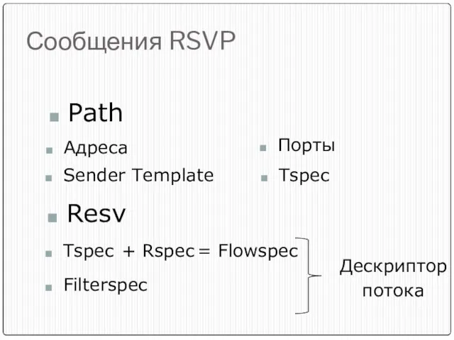 Сообщения RSVP Порты Sender Template Tspec Resv Tspec + Rspec Filterspec =