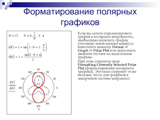 Форматирование полярных графиков Если вы хотите отредактировать график в полярных координатах, необходимо