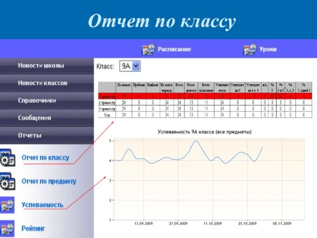 Отчет по классу