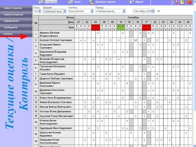 Текущие оценки / Контроль