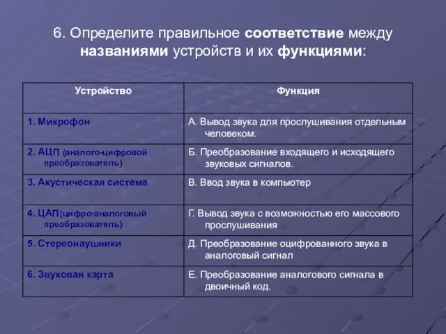 6. Определите правильное соответствие между названиями устройств и их функциями: