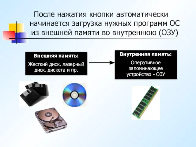 После нажатия кнопки автоматически начинается загрузка нужных программ ОС из внешней памяти