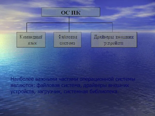 Наиболее важными частями операционной системы являются: файловая система, драйверы внешних устройств, загрузчик, системная библиотека.