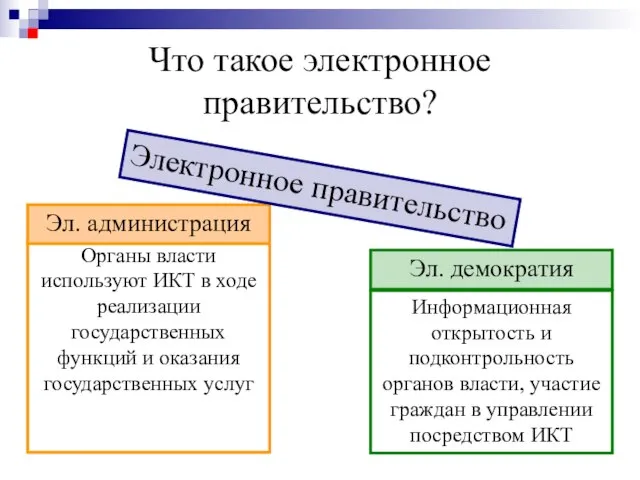 Что такое электронное правительство?