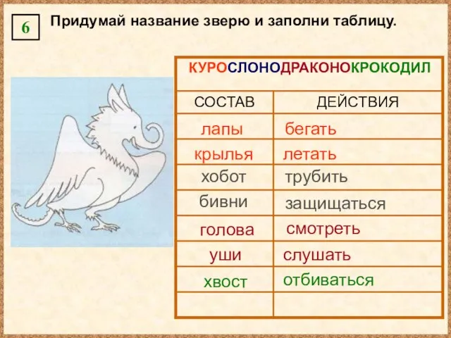 Придумай название зверю и заполни таблицу. 6 КУРОСЛОНОДРАКОНОКРОКОДИЛ лапы хобот бивни голова