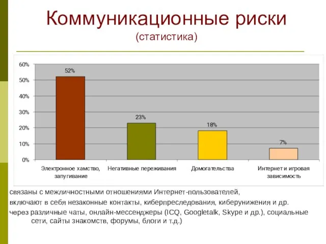 Коммуникационные риски (статистика) связаны с межличностными отношениями Интернет-пользователей, включают в себя незаконные