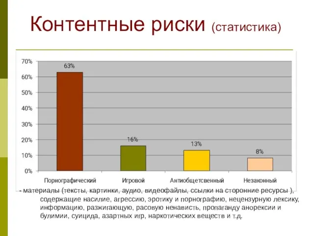 Контентные риски (статистика) - материалы (тексты, картинки, аудио, видеофайлы, ссылки на сторонние