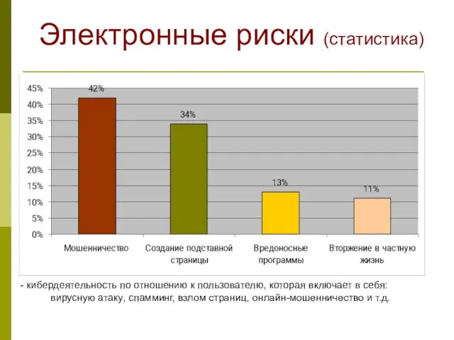 Электронные риски (статистика) - кибердеятельность по отношению к пользователю, которая включает в