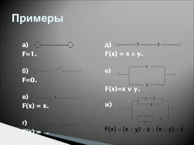 a) F=1. б) F=0. в) F(x) = x. г) F(x) = .