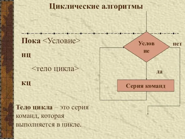 Пока нц кц Циклические алгоритмы Тело цикла – это серия команд, которая выполняется в цикле.