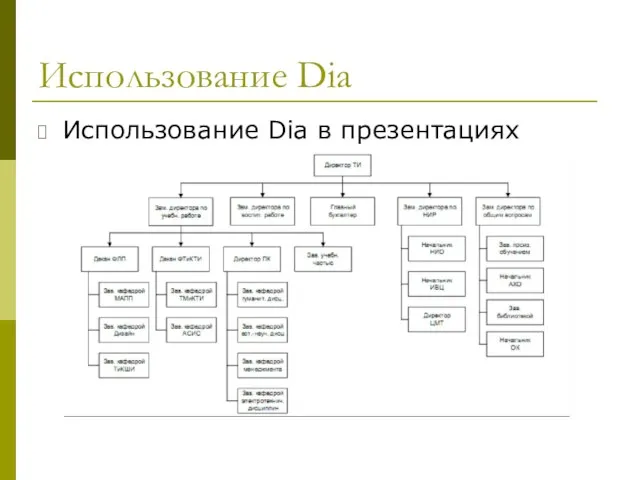 Использование Dia Использование Dia в презентациях