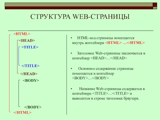 СТРУКТУРА WEB-СТРАНИЦЫ HTML-код страницы помещается внутрь контейнера … Заголовок Web-страницы заключается в