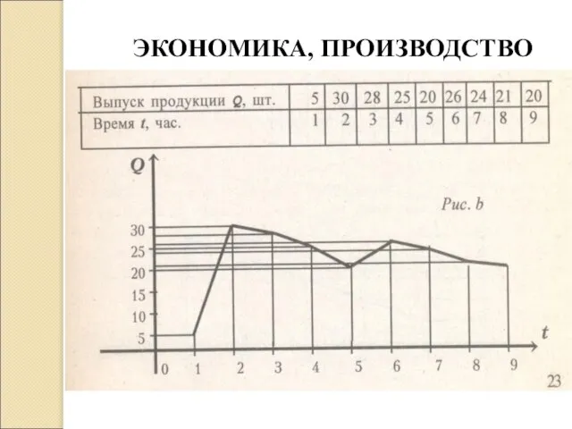 ЭКОНОМИКА, ПРОИЗВОДСТВО