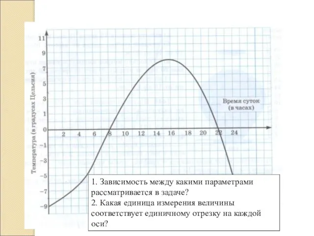 1. Зависимость между какими параметрами рассматривается в задаче? 2. Какая единица измерения