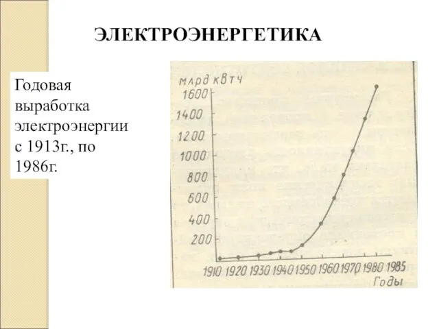 Годовая выработка электроэнергии с 1913г., по 1986г. ЭЛЕКТРОЭНЕРГЕТИКА
