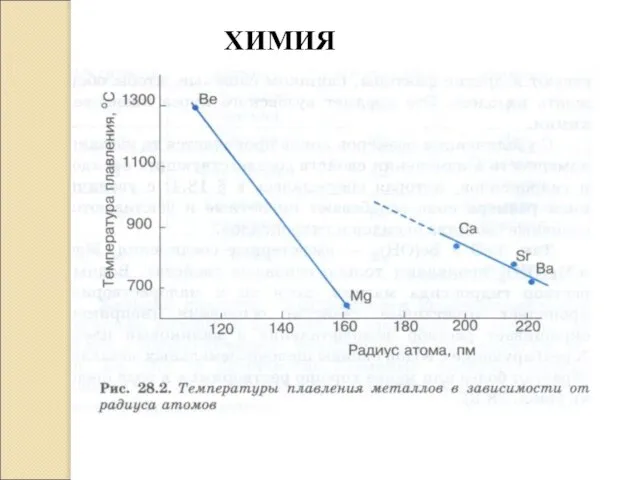 ХИМИЯ