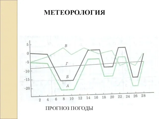 МЕТЕОРОЛОГИЯ ПРОГНОЗ ПОГОДЫ