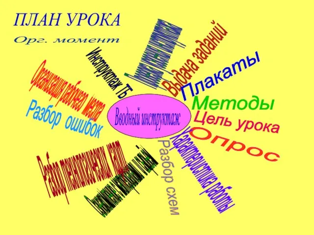 ПЛАН УРОКА Орг. момент Вводный инструктаж Инструктаж ТБ Проверка усвоения инструктажа Выдача