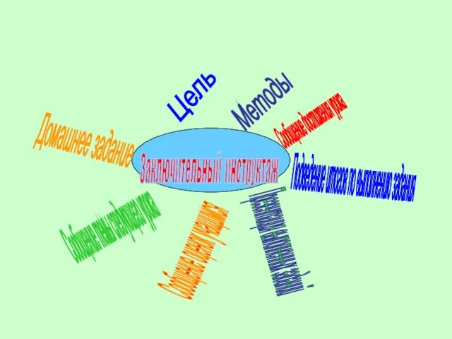 Заключительный инструктаж Цель Методы Сообщение достижения урока Подведение итогов по выполнению задания