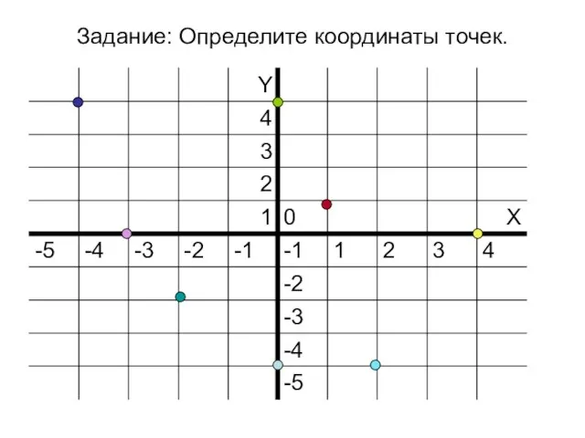 Задание: Определите координаты точек.