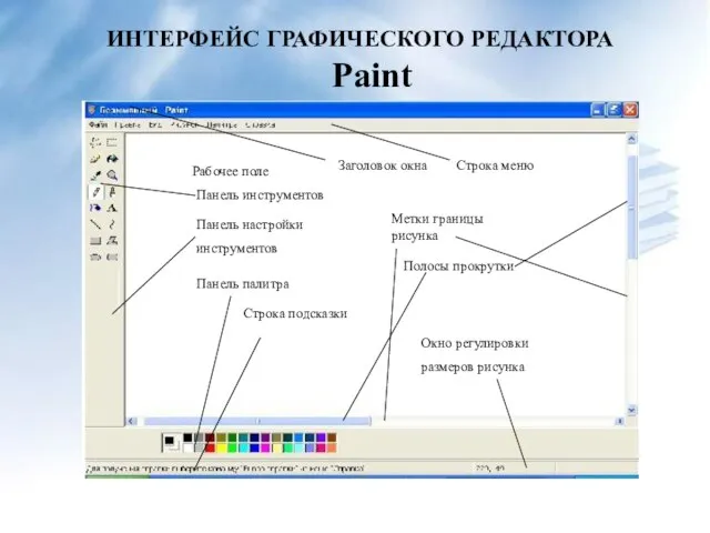 ИНТЕРФЕЙС ГРАФИЧЕСКОГО РЕДАКТОРА Paint Рабочее поле Панель палитра Строка подсказки Панель настройки