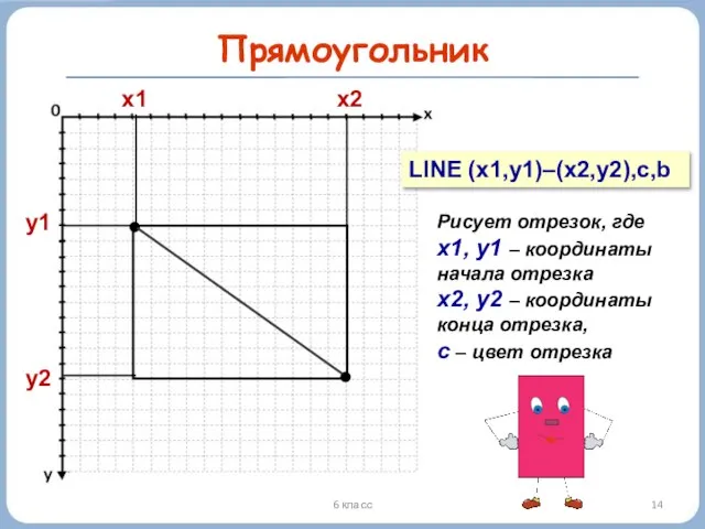 6 класс Прямоугольник y1 y2 x1 x2 LINE (x1,y1)–(x2,y2),c,b Рисует отрезок, где