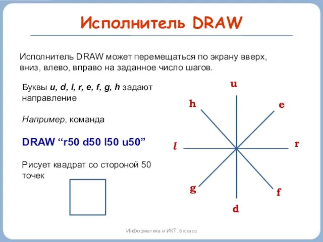 Исполнитель DRAW Информатика и ИКТ. 6 класс Исполнитель DRAW может перемещаться по