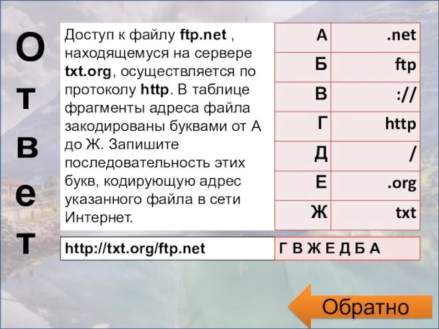 Ответ Обратно Доступ к файлу ftp.net , находящемуся на сервере txt.org, осуществляется