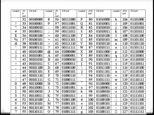 Таблица стандартной части ASCII
