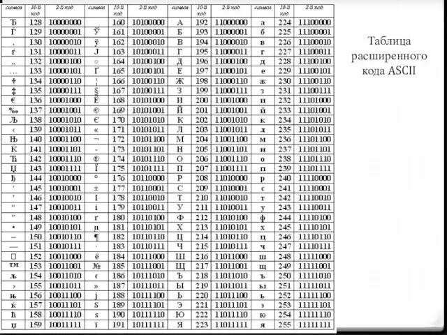 Таблица расширенного кода ASCII