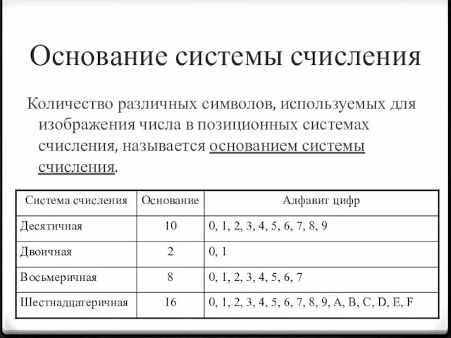 Основание системы счисления Количество различных символов, используемых для изображения числа в позиционных