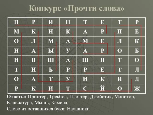 Конкурс «Прочти слова» Ответы: Принтер, Трекбол, Плоттер, Джойстик, Монитор, Клавиатура, Мышь, Камера.