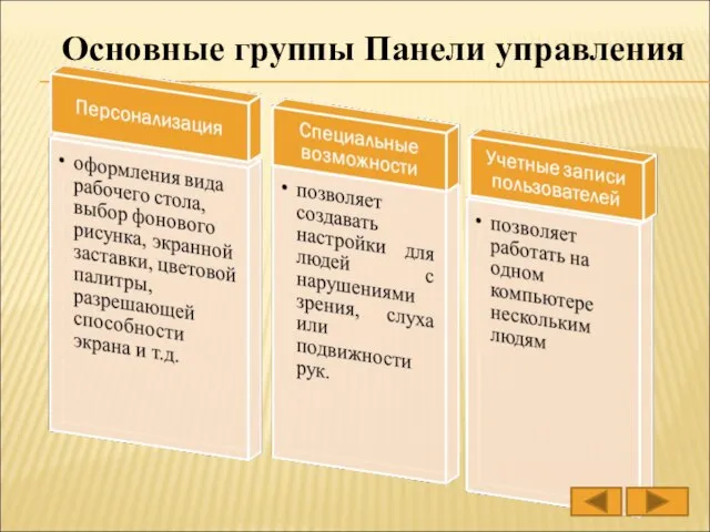 Основные группы Панели управления