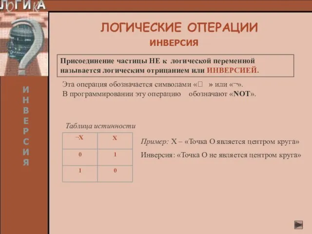 Эта операция обозначается символами « » или «¬». В программировании эту операцию