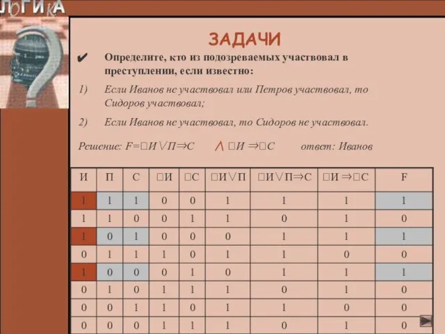 Определите, кто из подозреваемых участвовал в преступлении, если известно: Если Иванов не