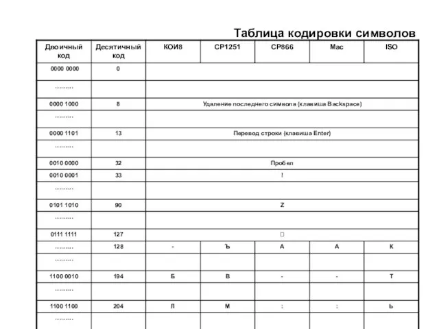 Таблица кодировки символов