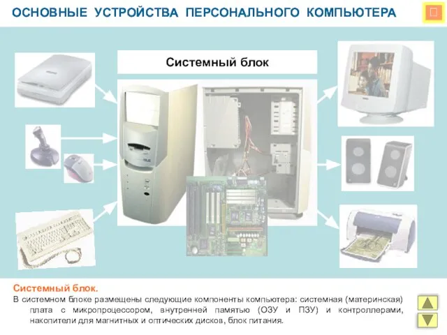  ОСНОВНЫЕ УСТРОЙСТВА ПЕРСОНАЛЬНОГО КОМПЬЮТЕРА Системный блок. В системном блоке размещены следующие