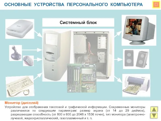  ОСНОВНЫЕ УСТРОЙСТВА ПЕРСОНАЛЬНОГО КОМПЬЮТЕРА Системный блок Монитор (дисплей) Устройство для отображения