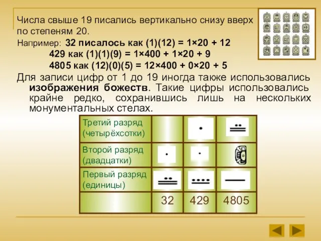 Числа свыше 19 писались вертикально снизу вверх по степеням 20. Например: 32