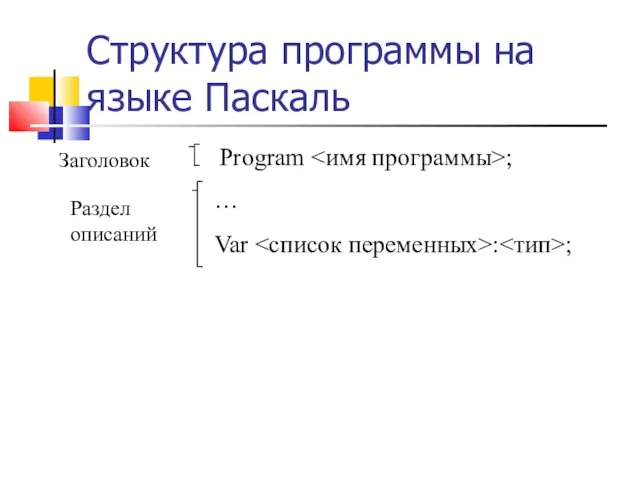 Структура программы на языке Паскаль Заголовок Раздел описаний Program ; … Var : ;