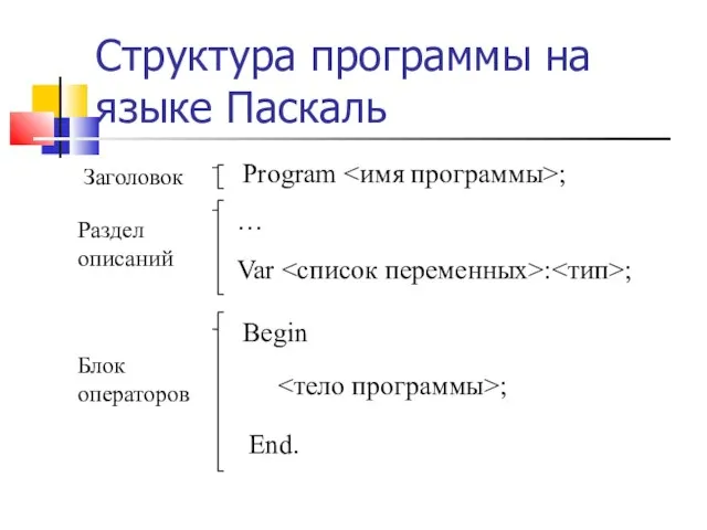 Структура программы на языке Паскаль Заголовок Раздел описаний Блок операторов Program ;