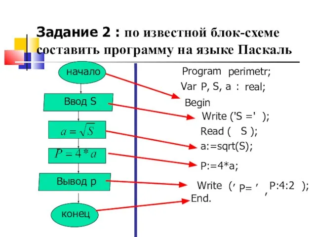 начало Ввод S Вывод p конец Program Var P, S, a :