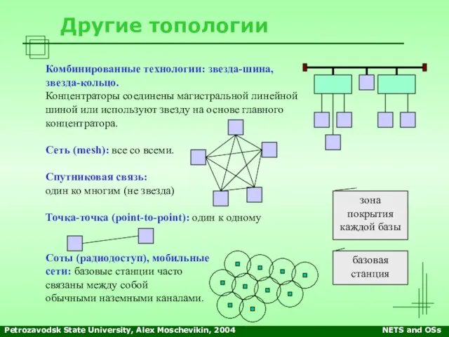 Petrozavodsk State University, Alex Moschevikin, 2004 NETS and OSs Другие топологии Комбинированные