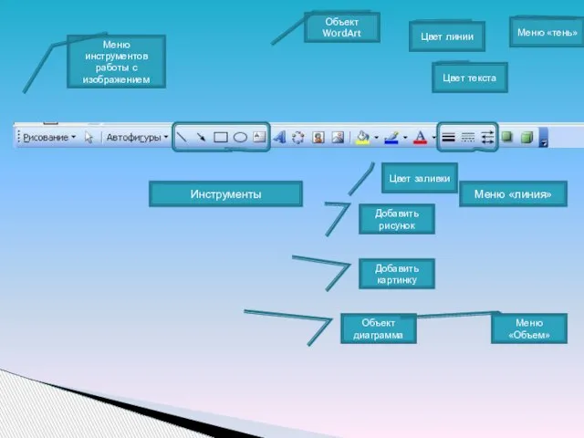 Меню инструментов работы с изображением Инструменты Объект WordArt Объект диаграмма Добавить картинку